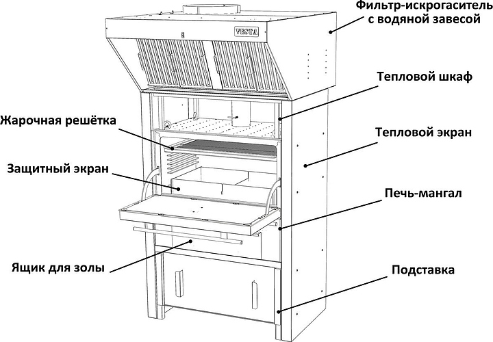 Шкаф тепловой / подставка под гидрофильтр Vesta для печей-мангалов