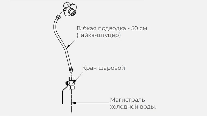 Комплект для подвода холодной воды KAYMAN Х для рукомойника РМК-400/320