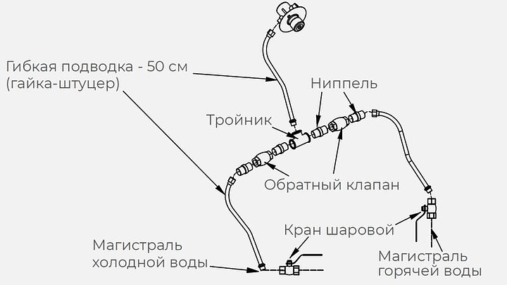 Комплект для подвода холодной и горячей воды KAYMAN ГХ для рукомойника РМК-400/320