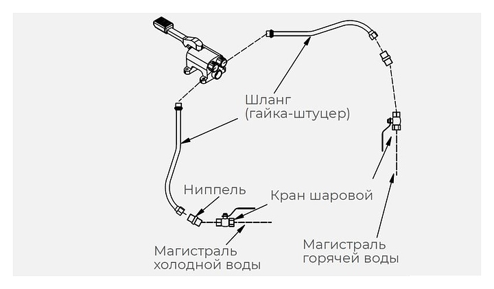 Комплект для подвода горячей и холодной воды KAYMAN ГХ для рукомойника РМН-400/320