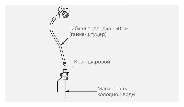 Комплект для подвода холодной воды KAYMAN Х для рукомойника РМК-400/320