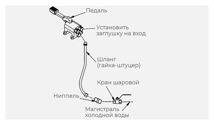 Комплект для подвода холодной воды KAYMAN Х для рукомойника РМН-400/320