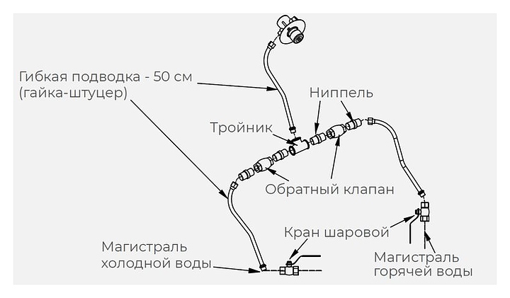 Комплект для подвода холодной и горячей воды KAYMAN ГХ для рукомойника РМК-400/320