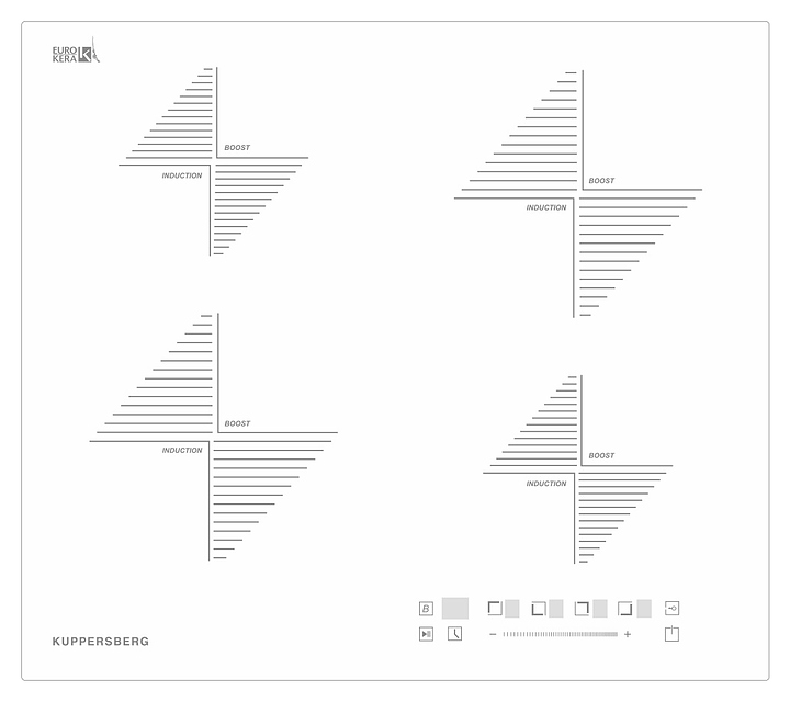 Варочная панель Kuppersberg ICS 604 W индукционная, белая с прямой кромкой