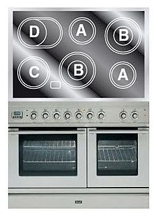 Духовка с варочной панелью ILVE PDLE-100-MW