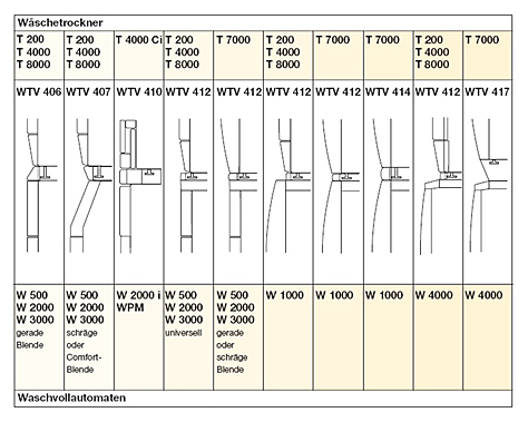 Монтажный комплект Miele WTV 410 Белый